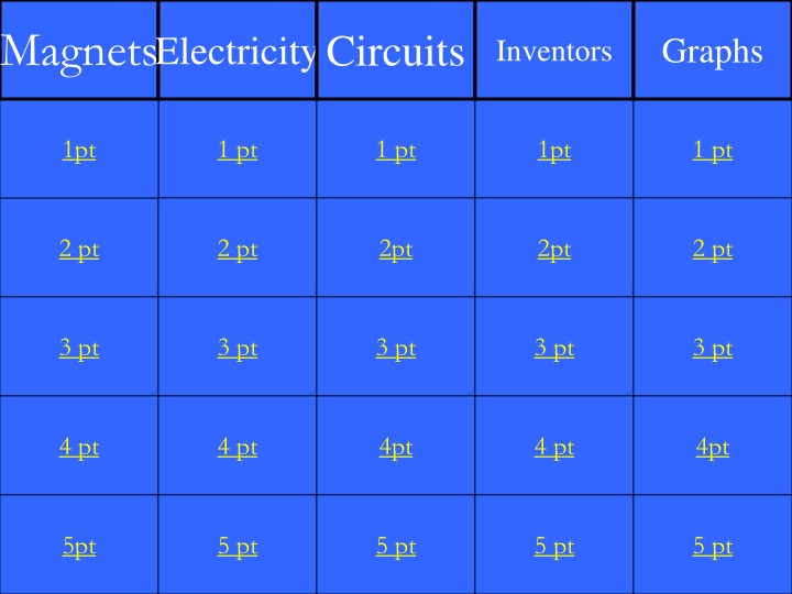 magnets electricity circuits n.w