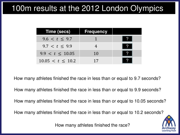 100m results at the 2012 london olympics n.w