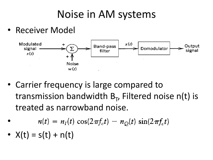 noise in am systems n.w