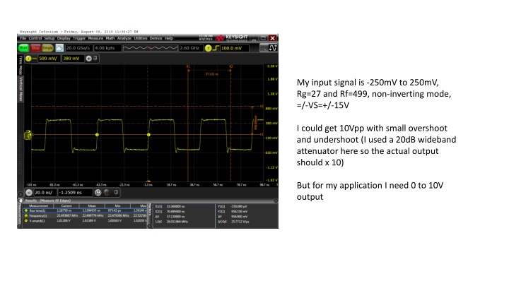 my input signal is 250mv to 250mv n.w