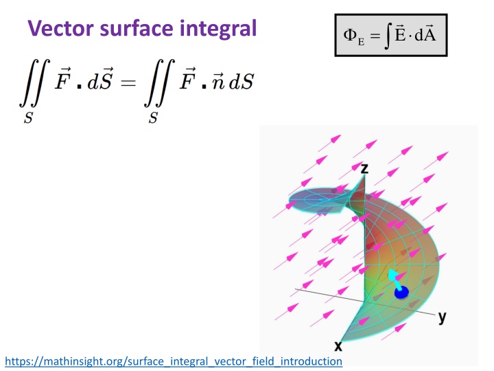 vector surface integral n.w