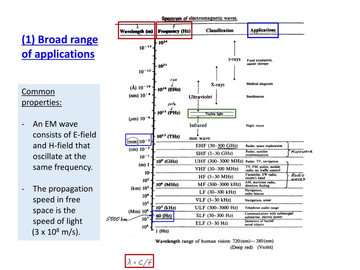 1 broad range of applications n.w