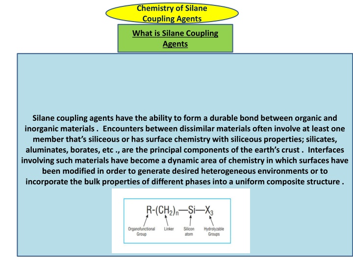 chemistry of silane coupling agents n.w