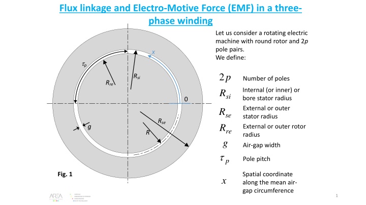 flux linkage and electro motive force n.w