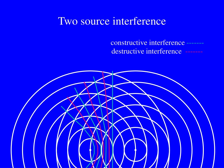 two source interference n.w