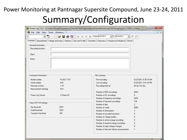 power monitoring at pantnagar supersite compound n.w