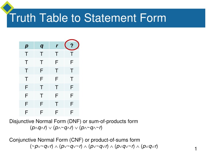 truth table to statement form n.w