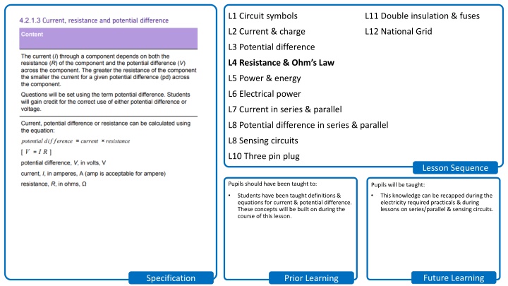 Resistance and Ohm's Law