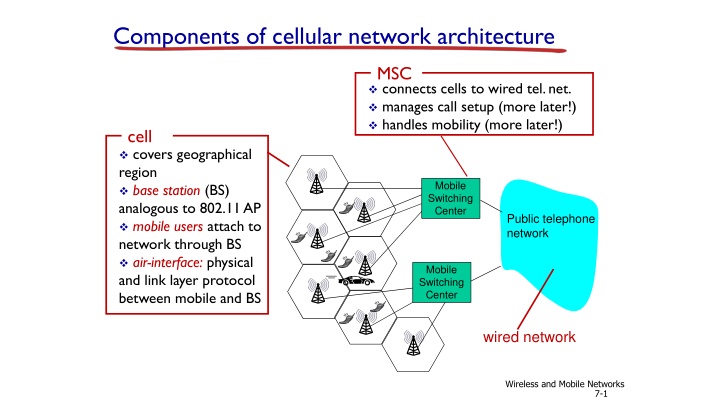 components of cellular network architecture n.w