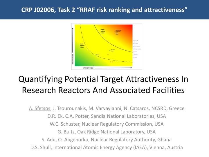 crp j02006 task 2 rraf risk ranking n.w