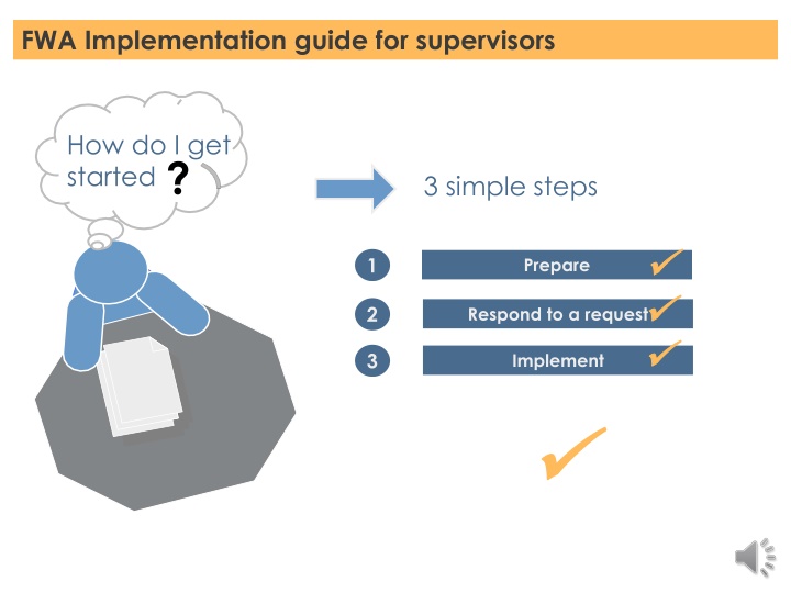 fwa implementation guide for supervisors n.w