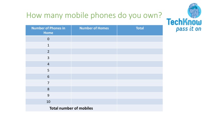 how many mobile phones do you own n.w