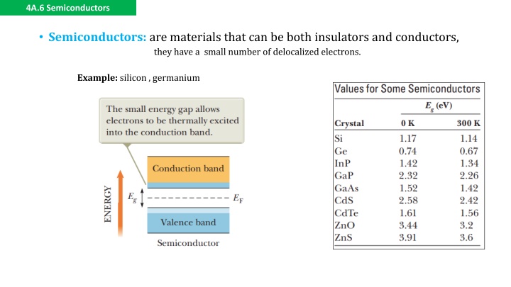 4a 6 semiconductors n.w