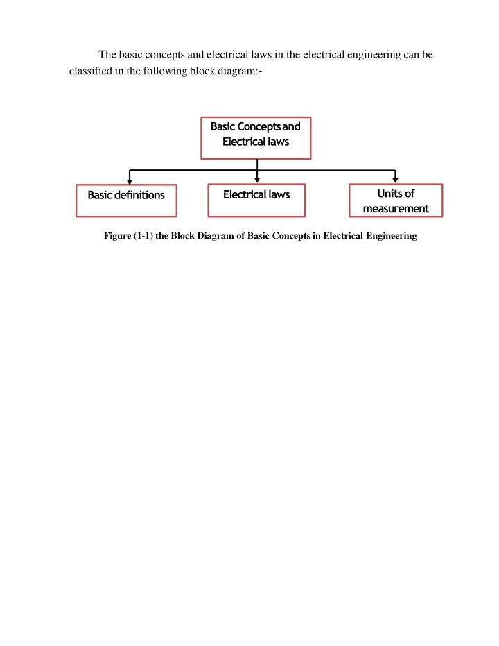 the basic concepts and electrical laws n.w