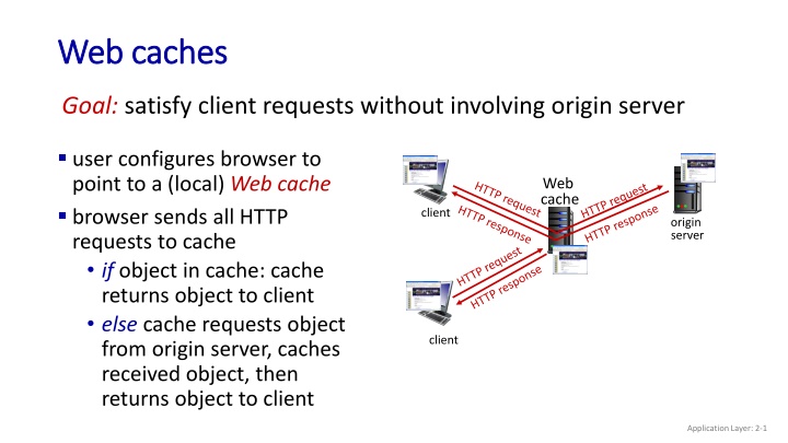 web caches web caches n.w