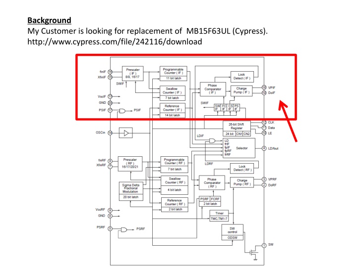 background my customer is looking for replacement n.w