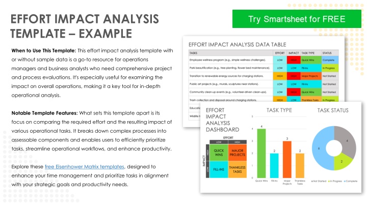 effort impact analysis template example n.w