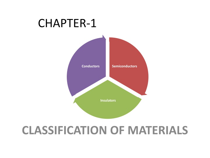 chapter 1 n.w