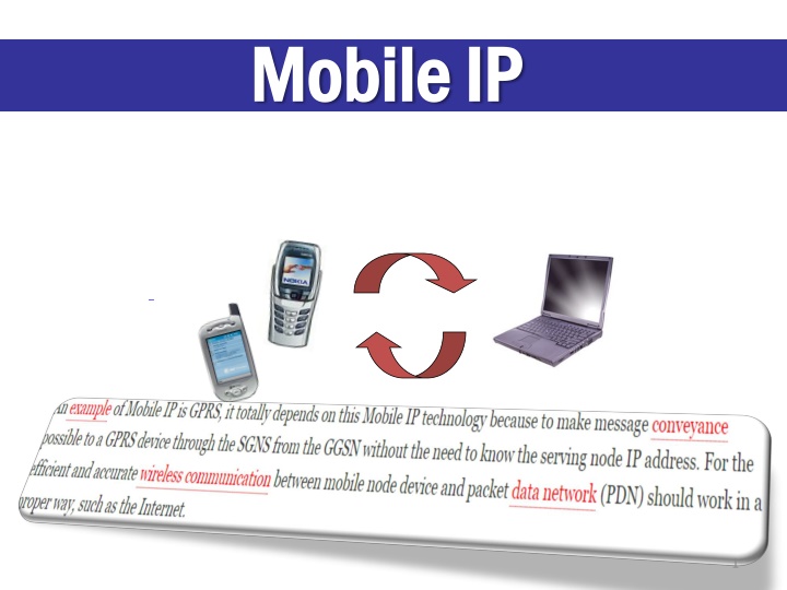 mobile ip mobile ip n.w