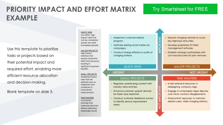 priority impact and effort matrix example n.w