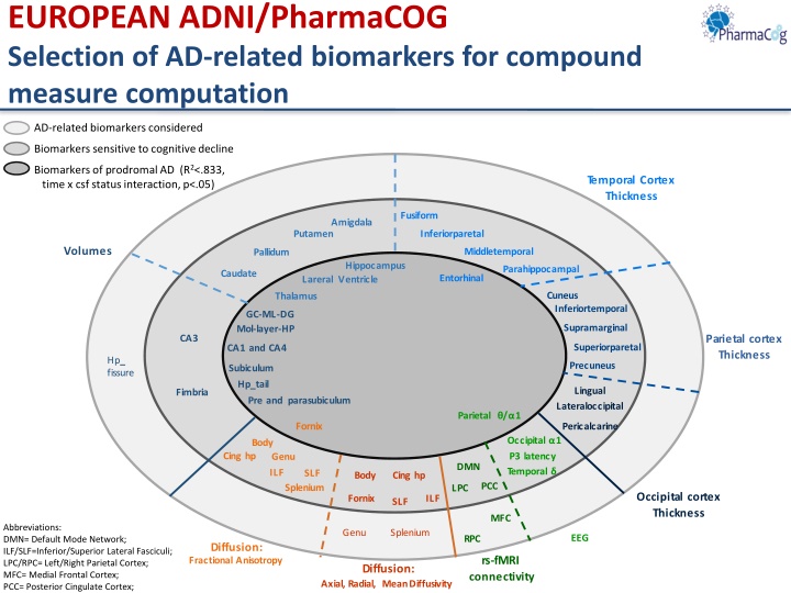 european adni pharmacog selection of ad related n.w