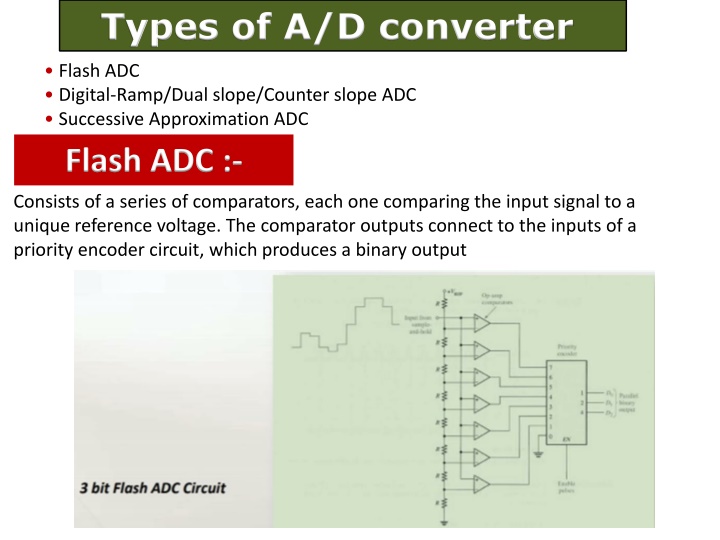 types of a d converter n.w