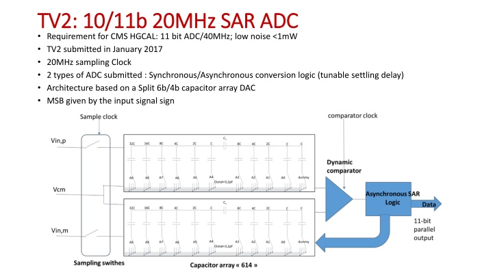 tv2 10 11b 20mhz sar adc tv2 10 11b 20mhz n.w