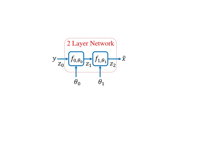 2 layer network n.w