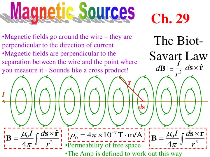 magnetic sources n.w