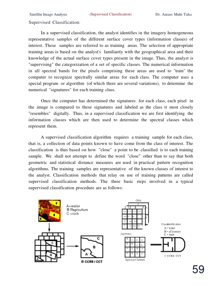supervised classification n.w