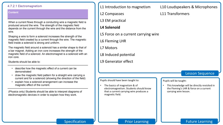 l1 introduction to magnetism n.w