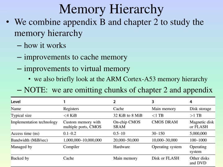 memory hierarchy n.w