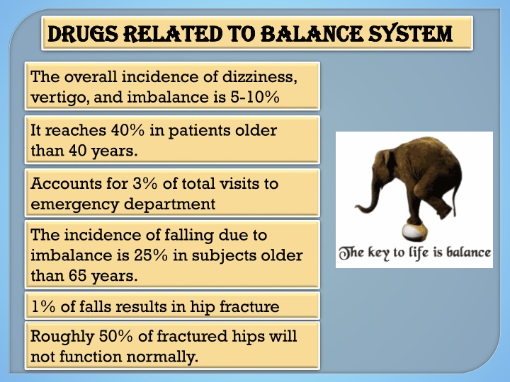 drugs related to balance system drugs related n.w