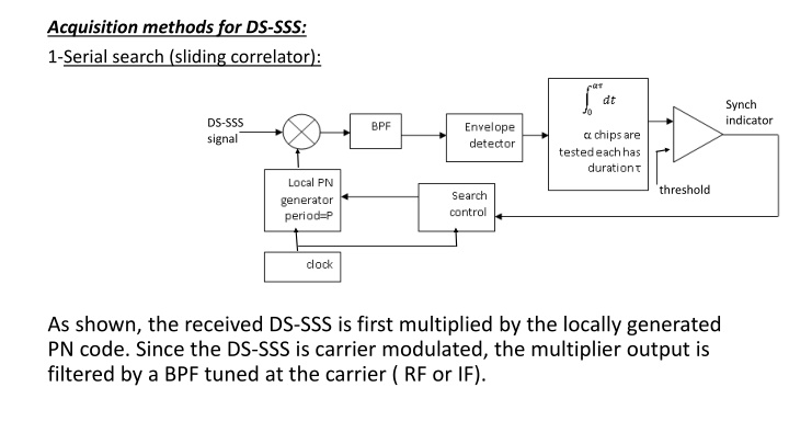 acquisition methods for ds sss n.w