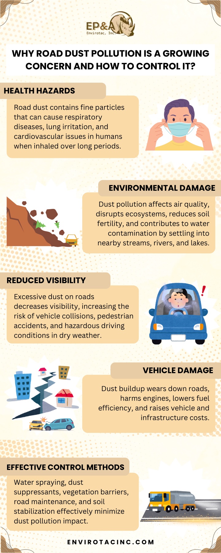 why road dust pollution is a growing concern n.w