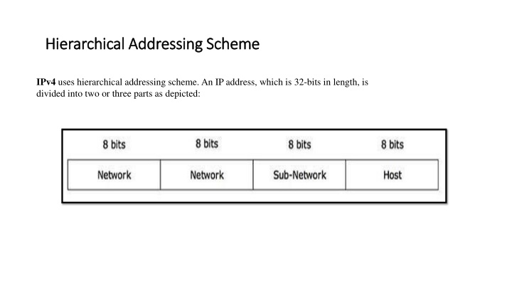 hierarchical addressing scheme hierarchical n.w
