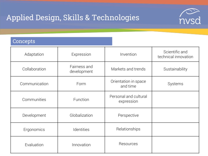 applied design skills technologies n.w