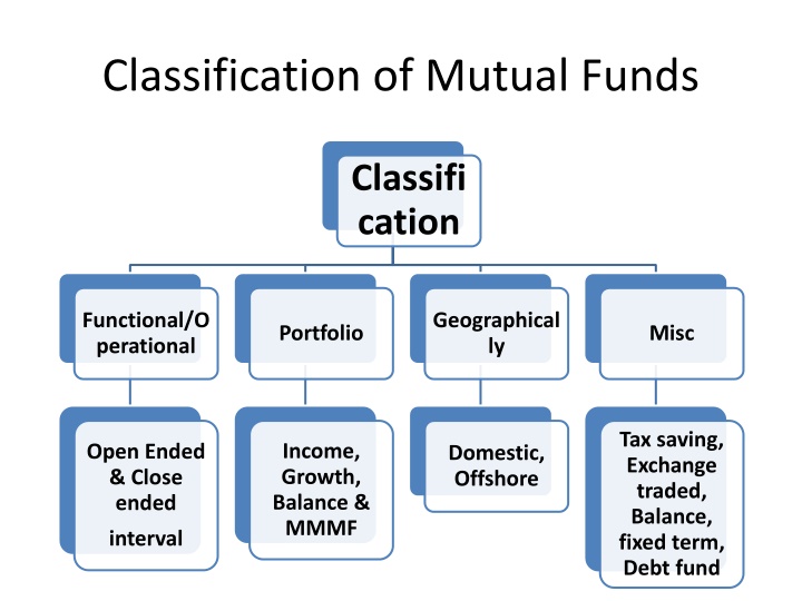 classification of mutual funds n.w