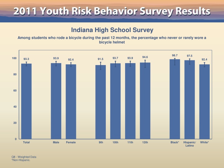 indiana high school survey n.w