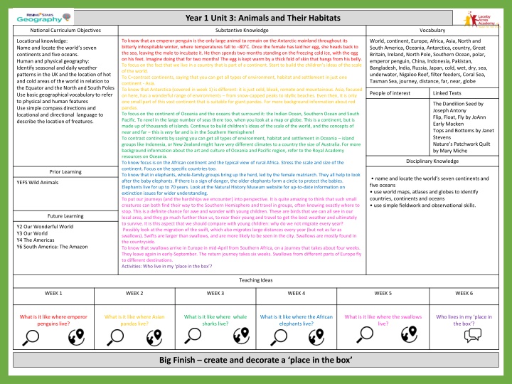 unit 2 roman britain year 1 unit 3 animals n.w