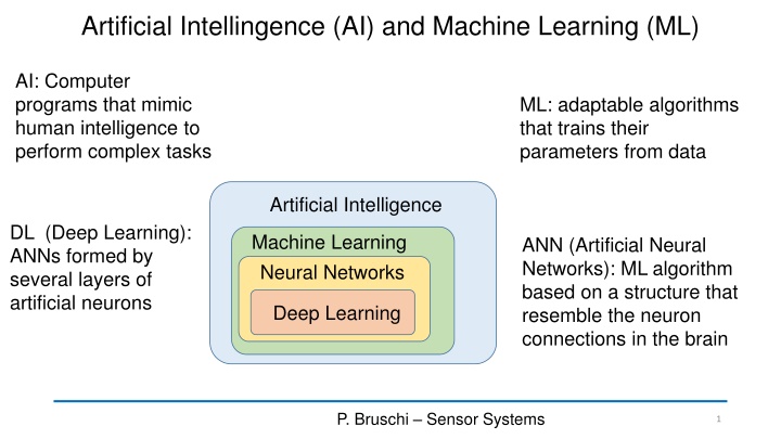 artificial intellingence ai and machine learning n.w