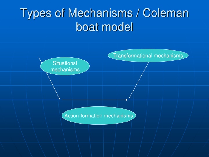 types of mechanisms coleman boat model n.w