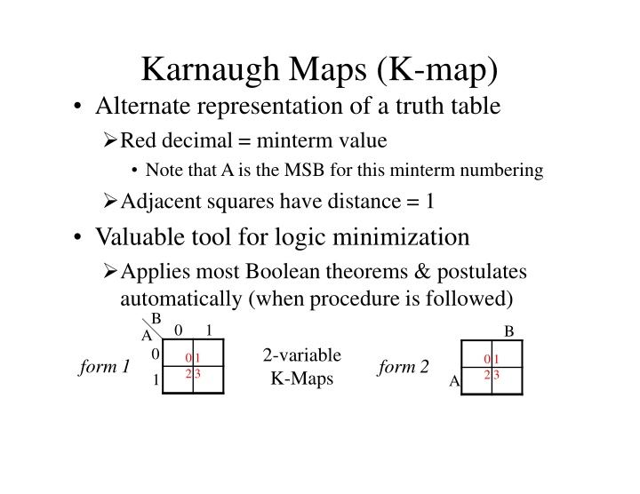 karnaugh maps k map alternate representation n.w