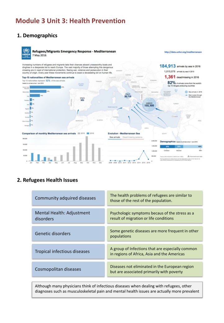 module 3 unit 3 health prevention n.w