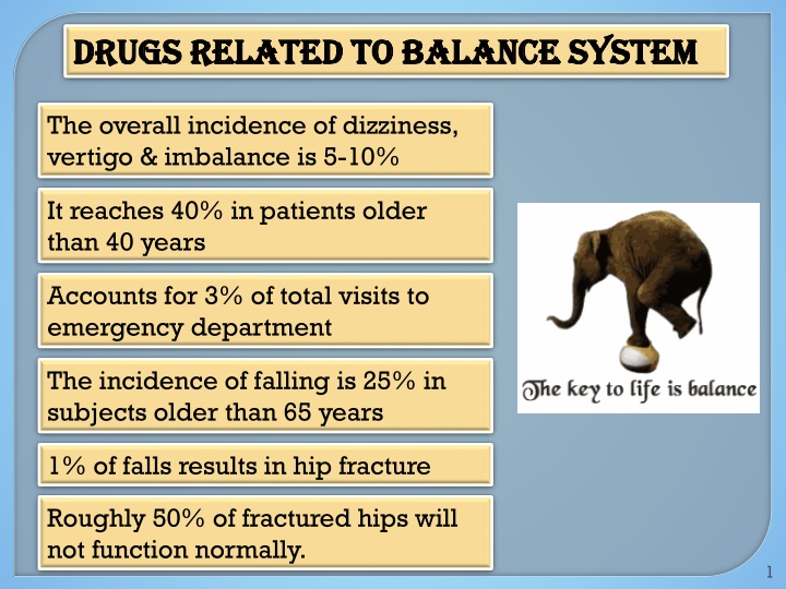 drugs related to balance system drugs related n.w