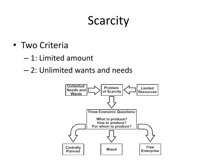 scarcity n.w