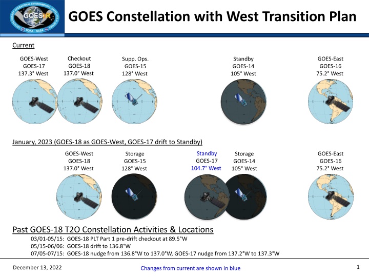 goes constellation with west transition plan n.w