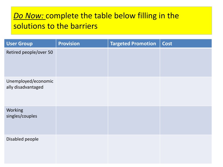 do now complete the table below filling n.w