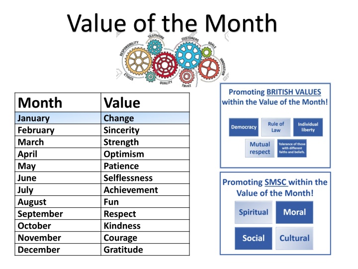 value of the month n.w