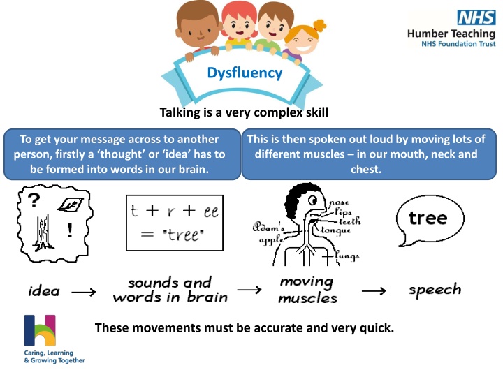 dysfluency n.w